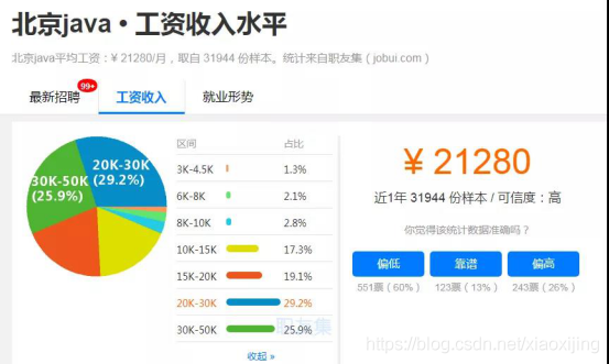 java培训学费多少？