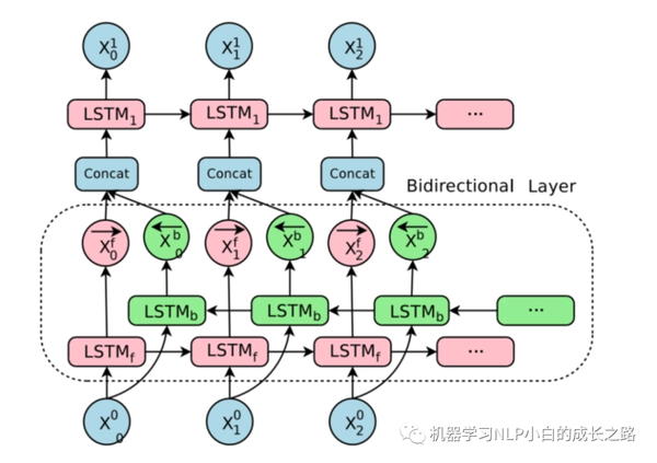 Tensorflow Rnn Lstm Gru Tutorial Learn Recurrent Neur vrogue.co