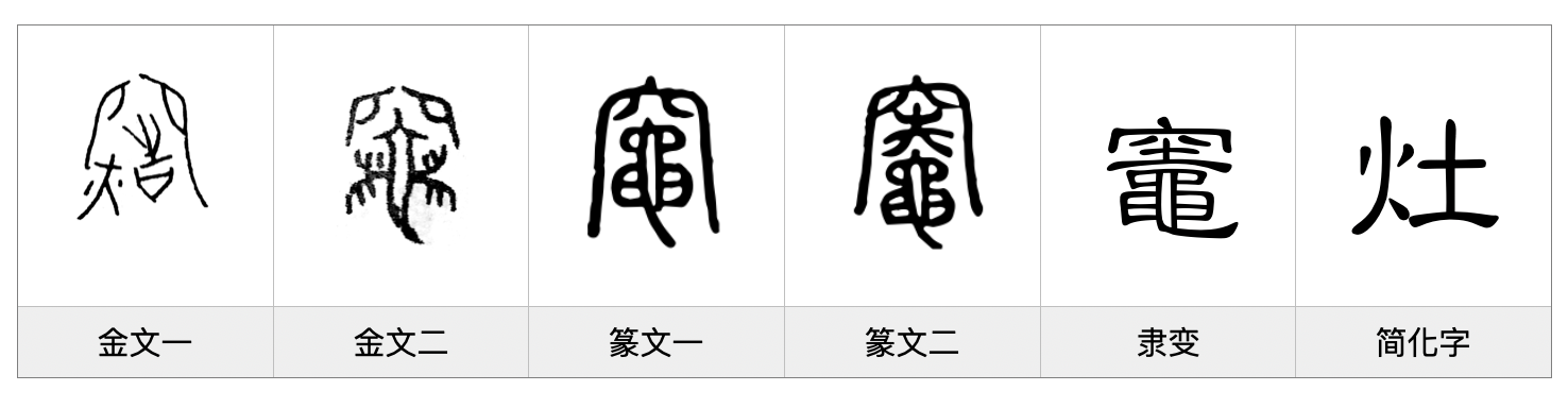 竈——每日一字·穴部字 - 知乎