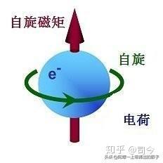 如何理解物理意义和概念 v2-280d70a0c07e0d26e4650654e5e60303_b.jpg