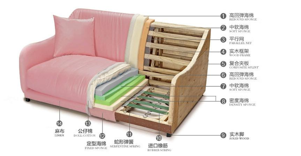 定制家具——软包工艺