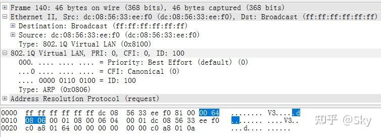802.1q vlan - 知乎