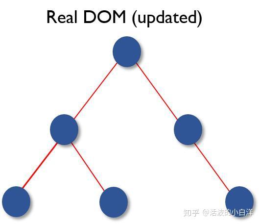 面试 | 必须要会的50个React面试题