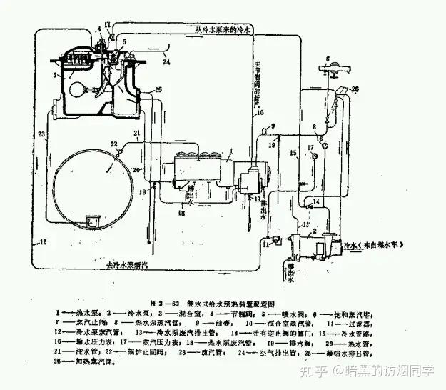 蒸汽机车锅炉图纸图片