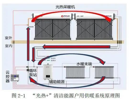 暖气内部结构循环图图片