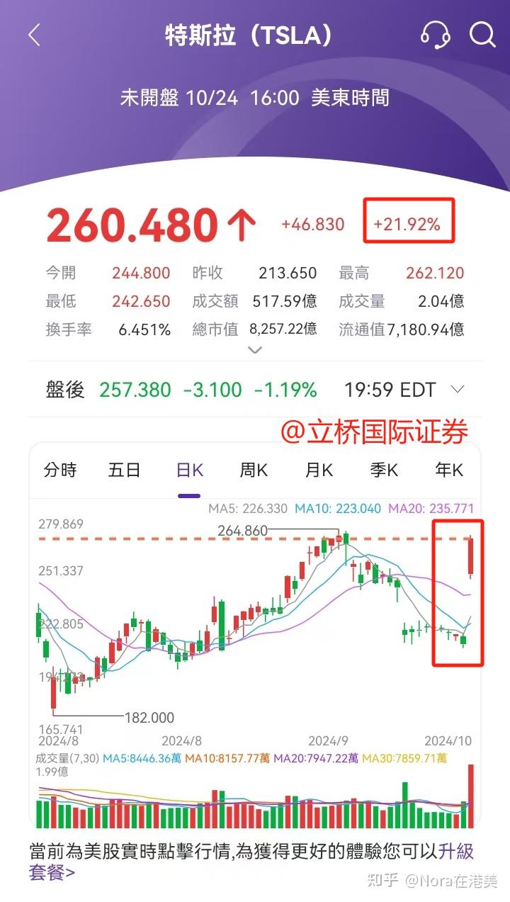 疯了！特斯拉昨夜拉爆空头，华尔街产生巨大分歧！ - 知乎