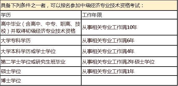 经济师金融专业好考吗_本科金融考研考什么专业_上财考金融硕士专业