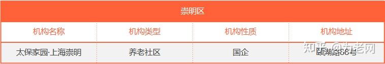 50多个!来看看上海的中高端养老社区和养老院都有哪些? - 知乎
