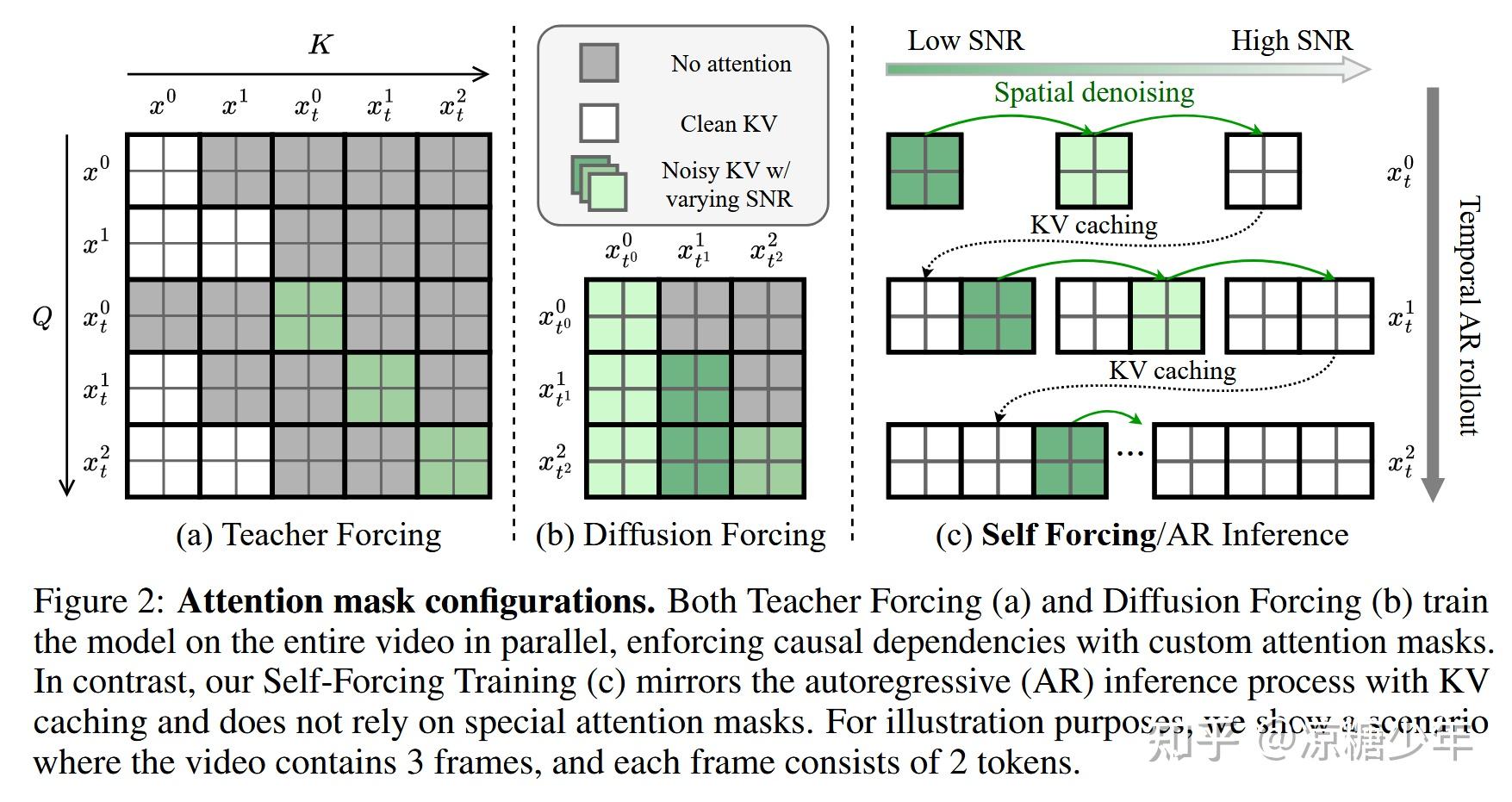系统总结Diffusion Forcing系列文章 - 知乎