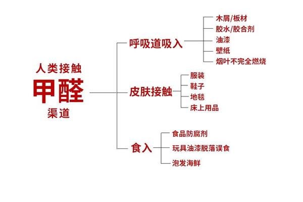 警惕童鞋也会甲醛超标