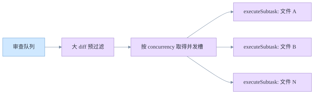 阿里开源 AI Code Review 工具：open-code-review 的执行链路解析 - 知乎