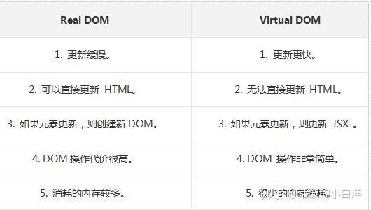面试 | 必须要会的50个React面试题
