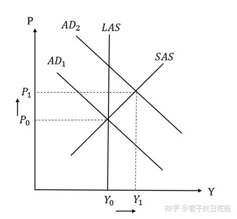 欧文费雪交易方程式图片