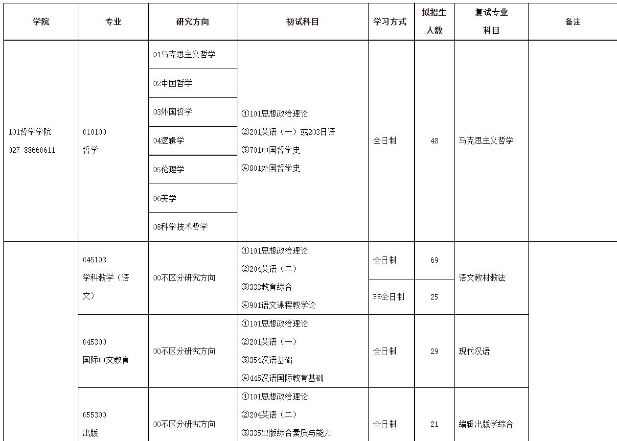 湖北大学2024年硕士研究生招生简章