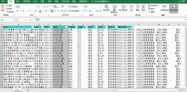 杭州二手车市场excel数据分析可视化展示