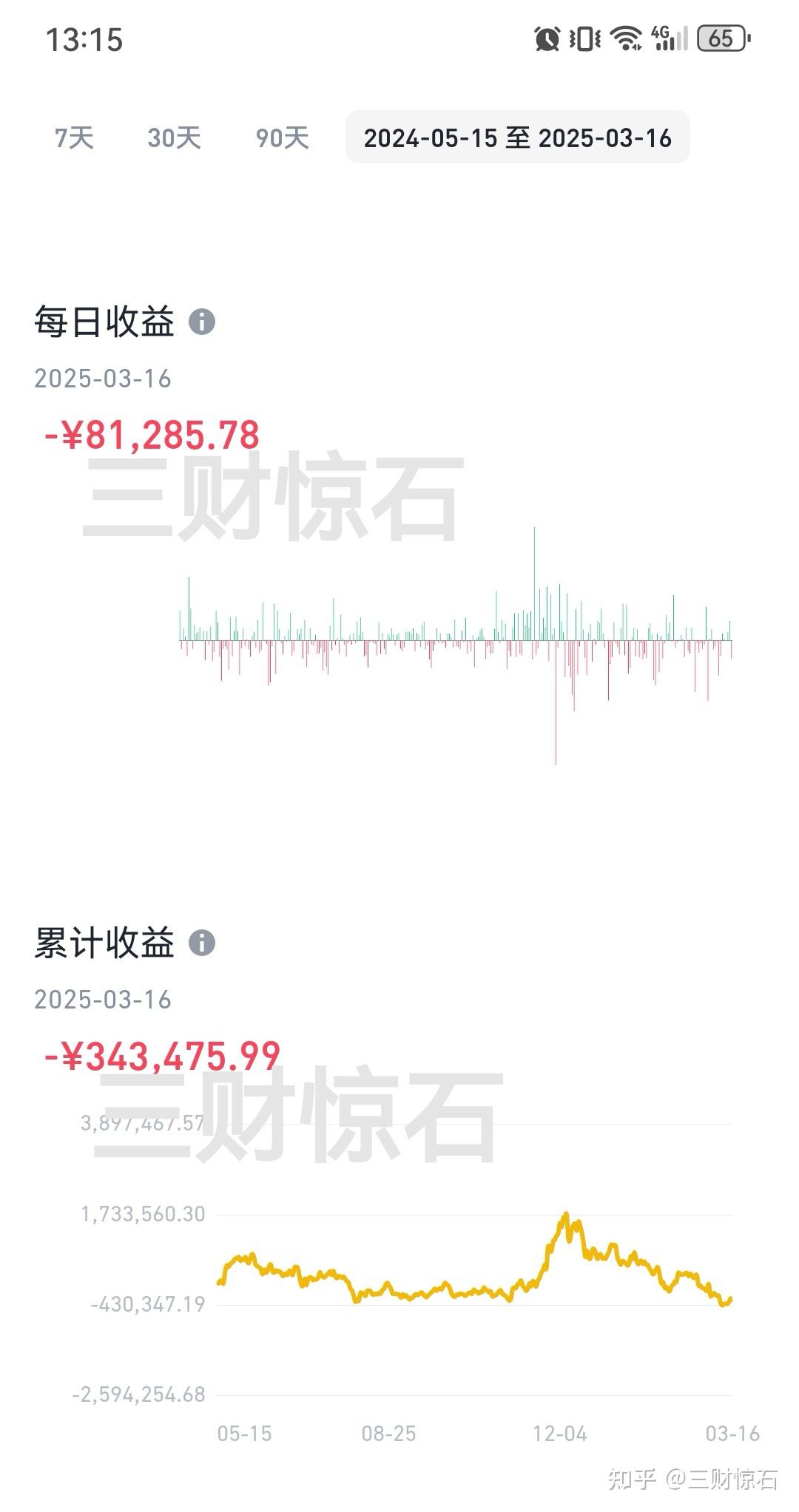 在币圈技术分析有用吗？币安获得国家机构投资是短期利好还是长期？ - 知乎