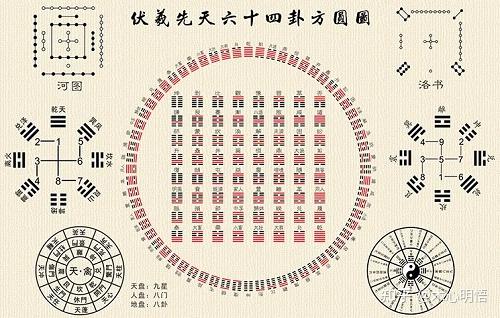 易经六十四卦(全图解)白话 易经六十四卦白话全解 - 知乎