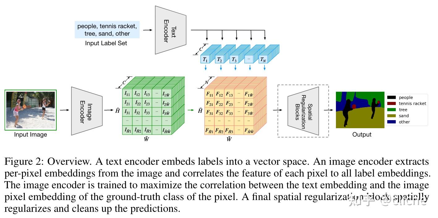 LangSeg LANGUAGE DRIVEN SEMANTIC SEGMENTATION langseg-language-driven-semantic-segmentation