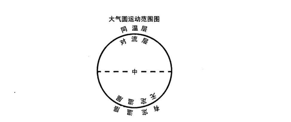 大气圆运动范围图说