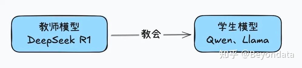 【万字详解】DeepSeek R1是如何训练出来的 - 知乎