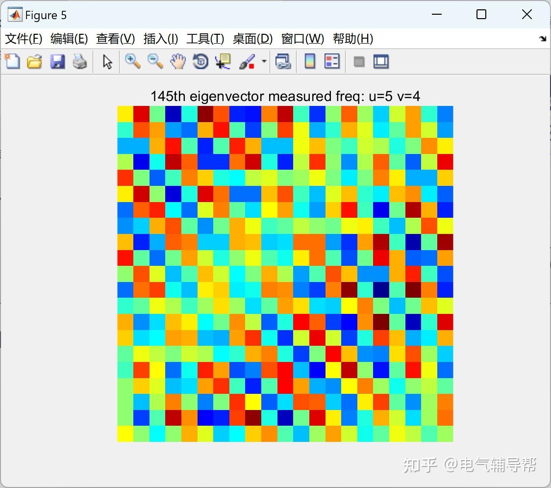 【非欧几里得域信号的信号处理】使用经典信号处理和图信号处理在一维和二维欧几里得域信号上应用低通滤波器研究（matlab代码实现） 知乎