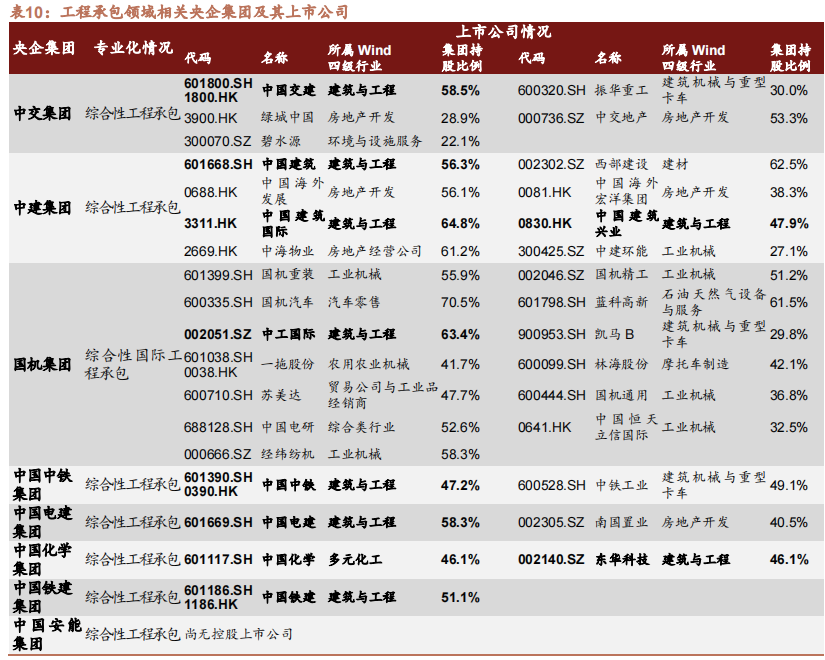 重点央企集团:16 家“链长”央企集团有哪些 - 知乎