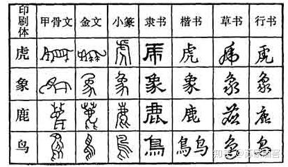 汉字溯源之造字