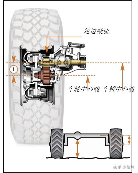 越野之王乌尼莫克