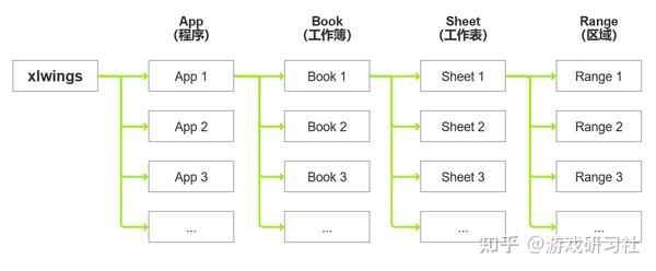 Python学习笔记-xlwing的使用（3-2） - 知乎