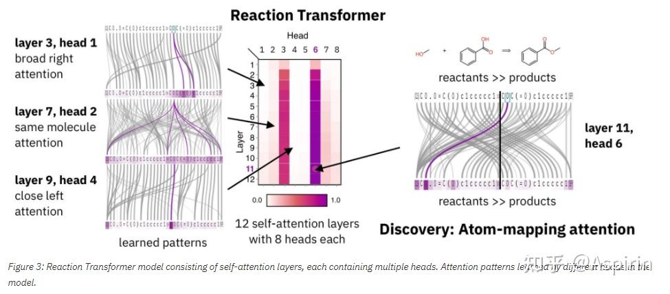 Heterogeneous Rxn IBM RXN for Chemistry: 揭开有机化学语言的语法面纱 - 知乎