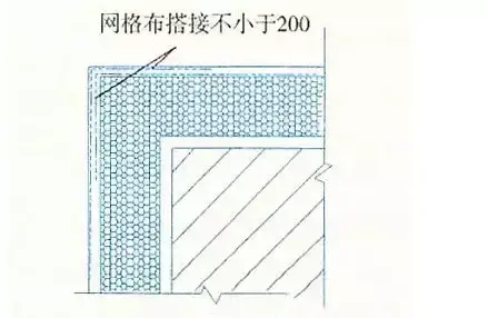 翻包网格布做法图片图片