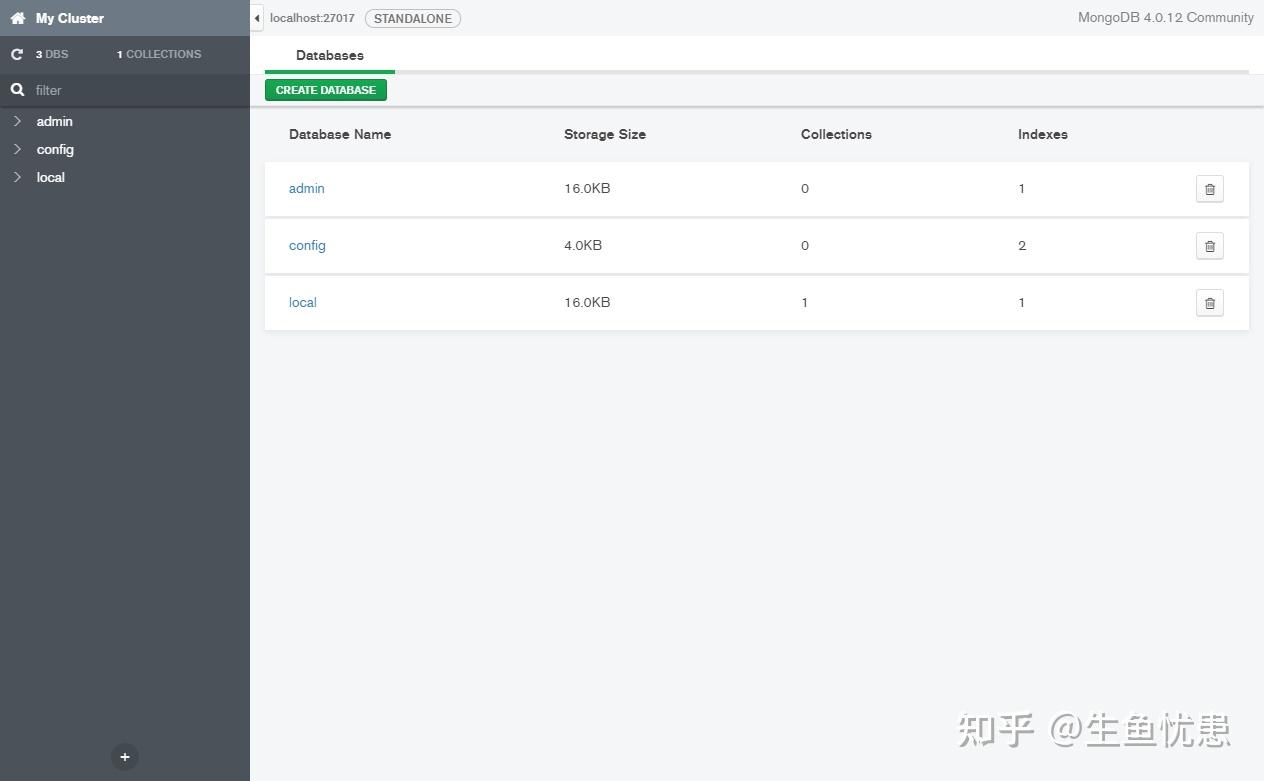 Mongodb 