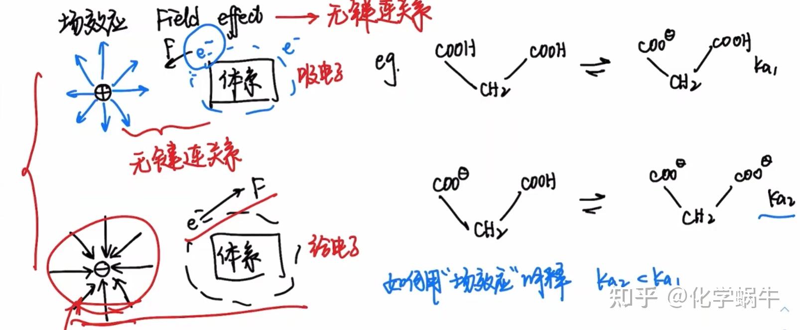 badychem-5-2-诱导效应、场效应学习日记 - 知乎