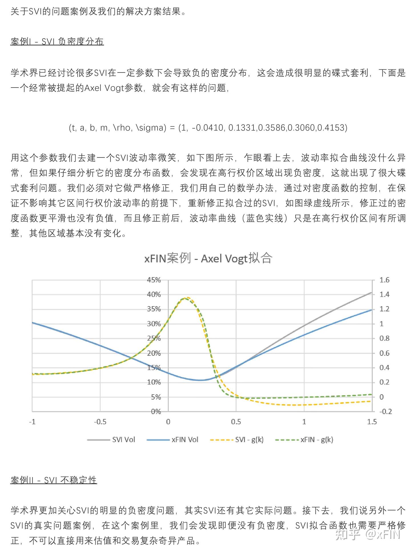 权益类波动率微笑– 粉笔下的SVI模型- 知乎