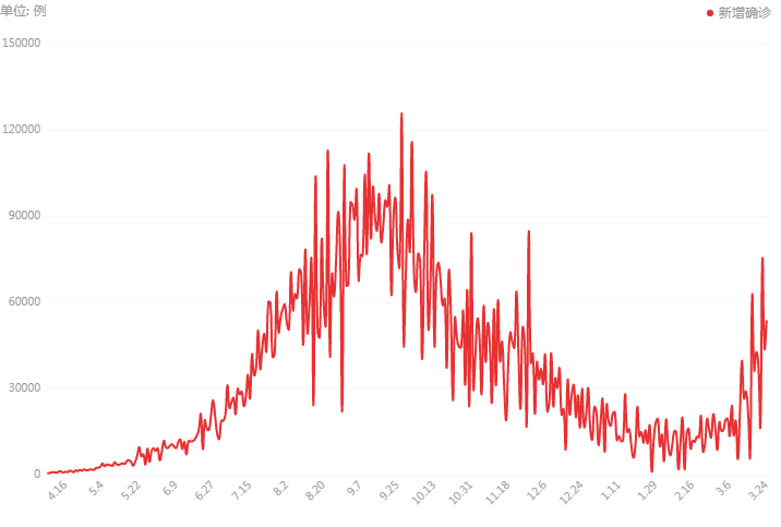 中国2028年gdp能超美国吗_中国GDP什么时候可以超过美国(2)