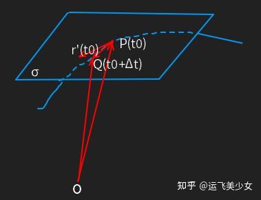曲率和挠率，空间曲线论的基本公式 - 知乎