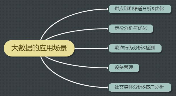 大数据是什么意思  第1张