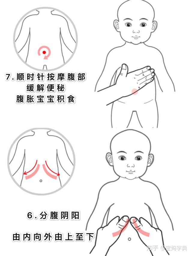 7,按摩腹部87一定要顺时针方向来,和肠胃的运作方向一致