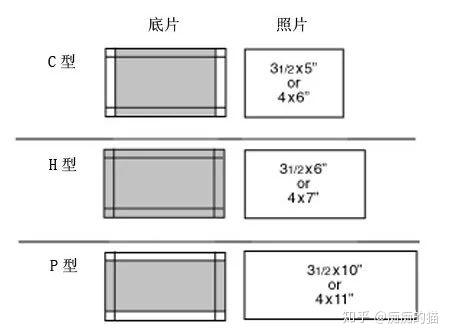 全画幅比中画幅大?