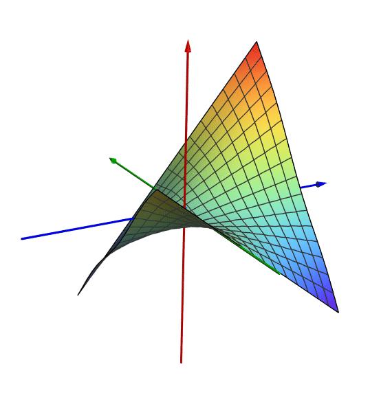 Mathematica 