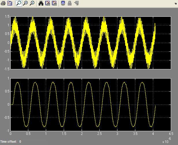 滤波器的幅频特性曲线图片