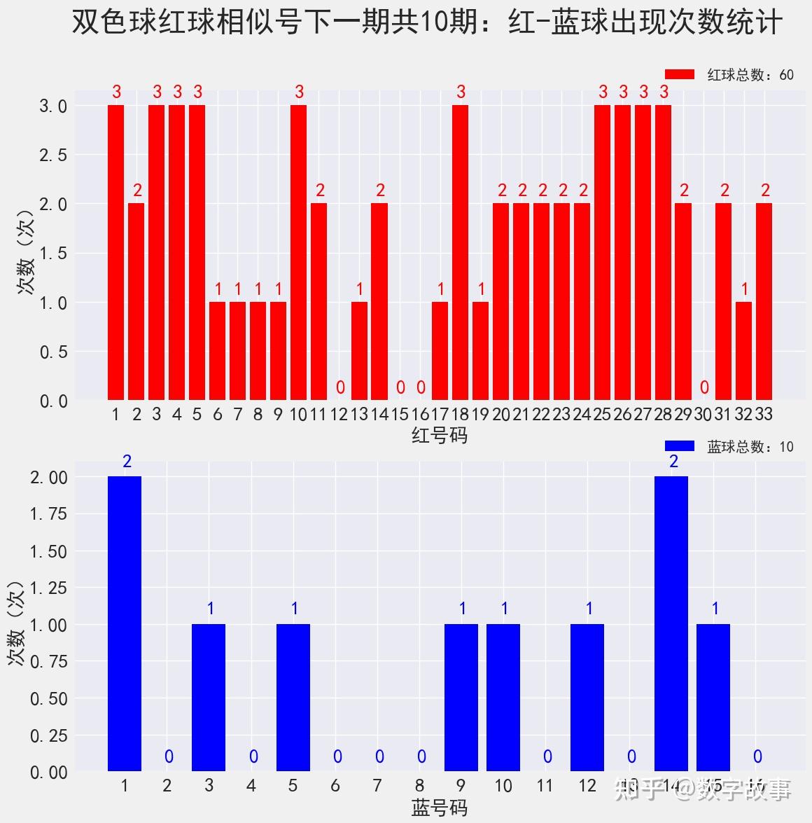 双色球开奖结果2021104图片