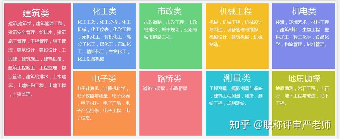 市政工程资质包含哪些