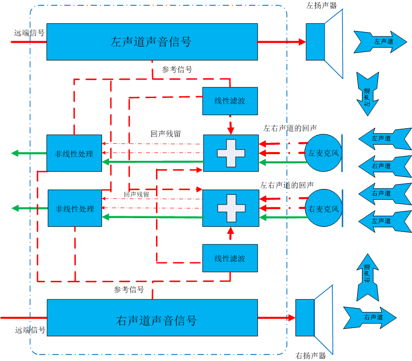 实时语音视频通话SDK如何实现听声辨位