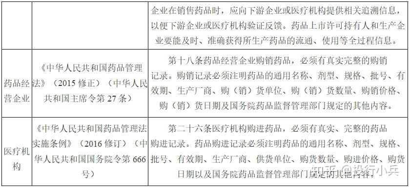 医药销售公司注册条件要求有哪些