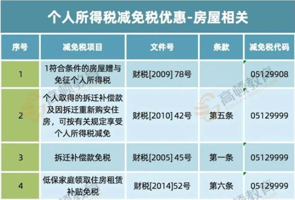 個人所得稅合理避稅的67種方法太有用了