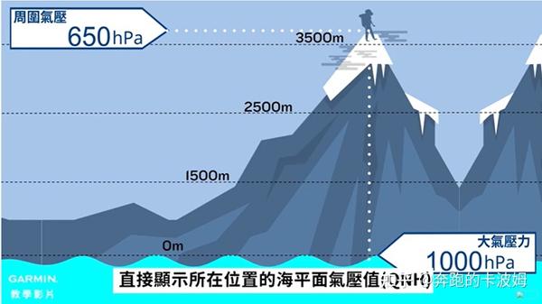 运动手表气压计竟然能预测天气？ - 知乎