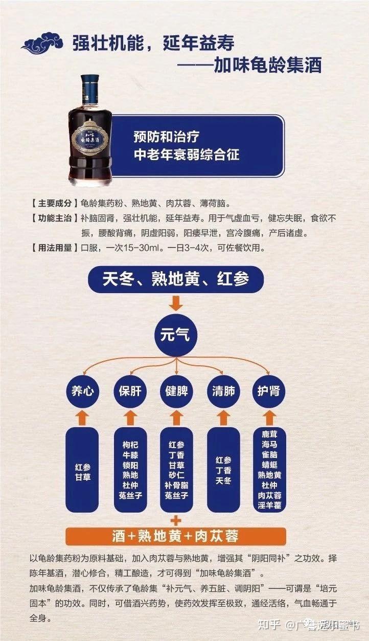 龟龄集酒 - 知乎