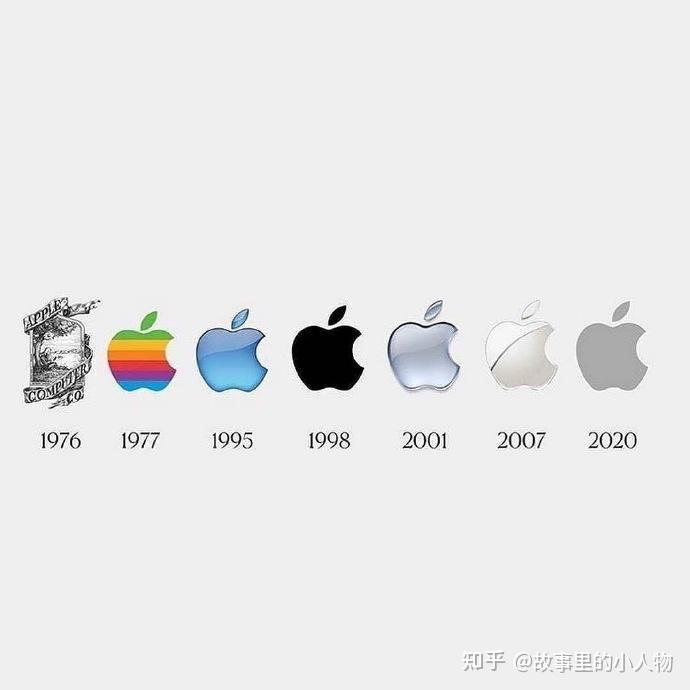 一张图解释苹果logo的进化史