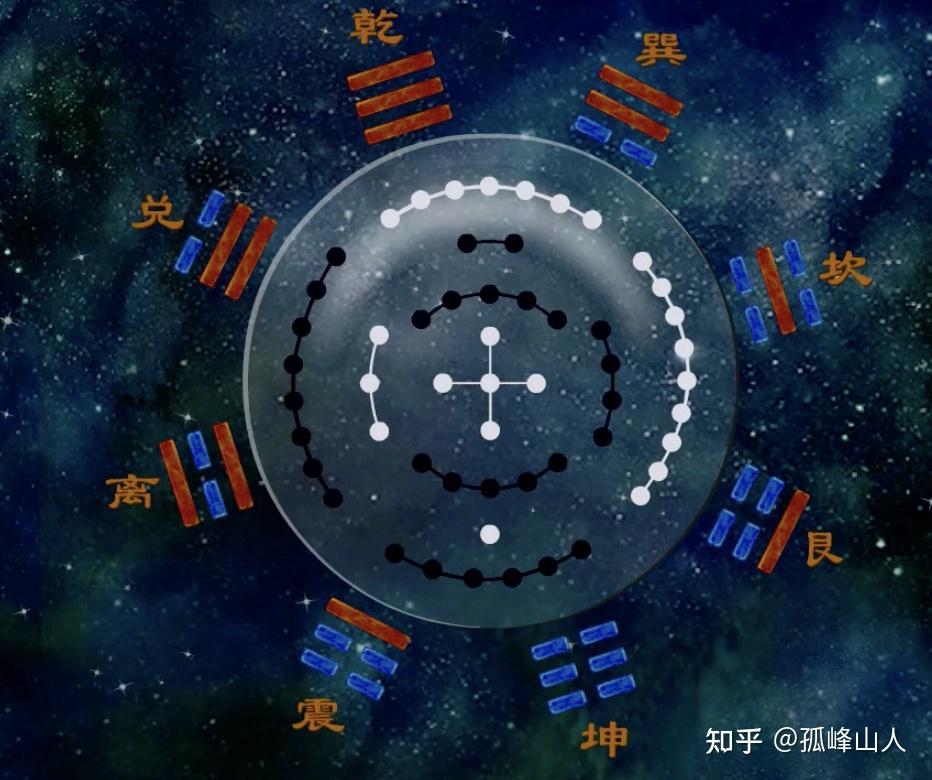 河图,先天八卦的起源,河图究竟是怎么诞生的? - 知乎